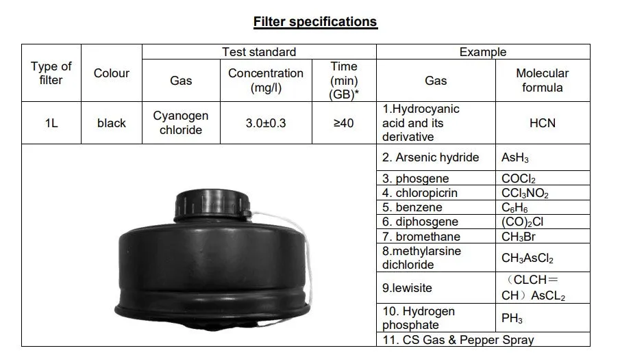 Exec Defense Filters for use with PROTEC-X Full Face Gas Mask